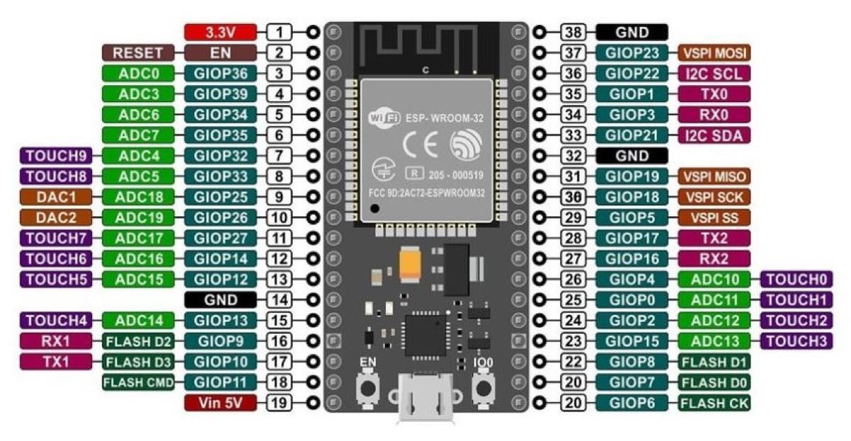 【新品】NodeMCU-ESP32S 2個 電子工作 Arduino 3