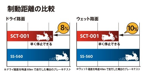 IRCタイヤ前後 モビシティ 110/90-12 130/70-12 マジェスティの画像3