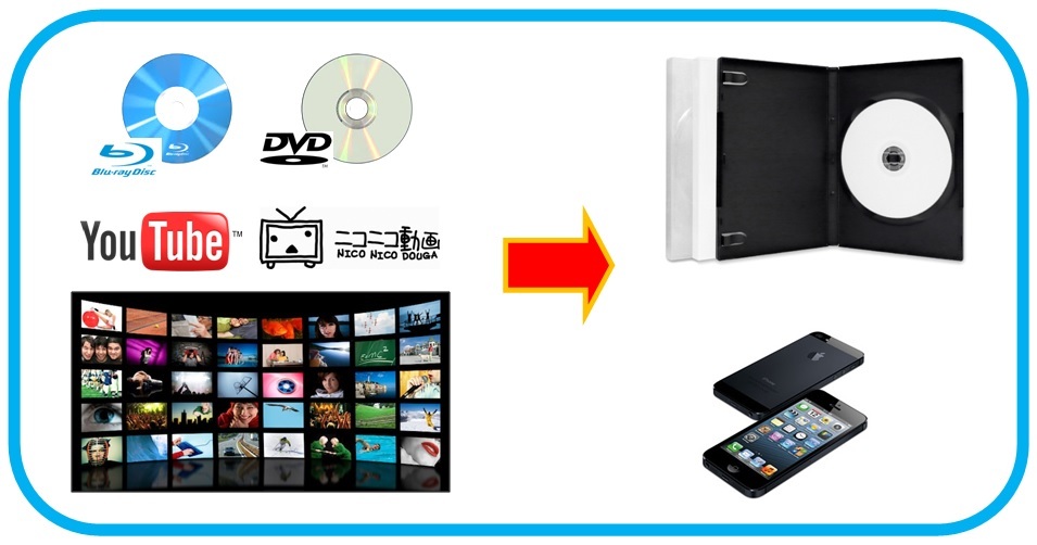 お得品! DVD Blu-ray CD 動画 総合便利ツール! ALL MEDIA COPY_画像3