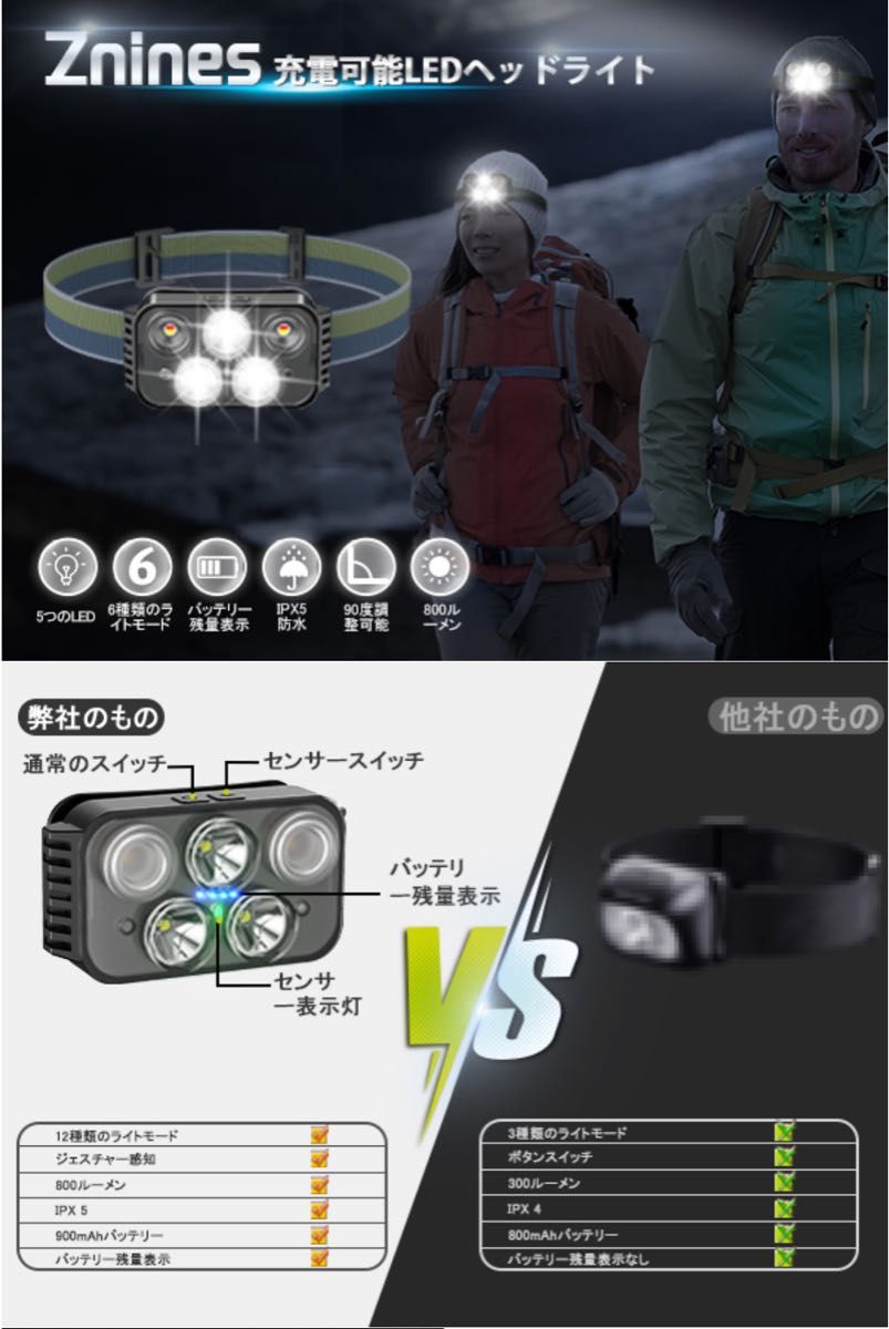 ヘッドライト USB充電式 高輝度 LED ヘッドライト 赤＆白ライト ジェスチャー検知 900mAhのバッテリー 災害SOS点滅