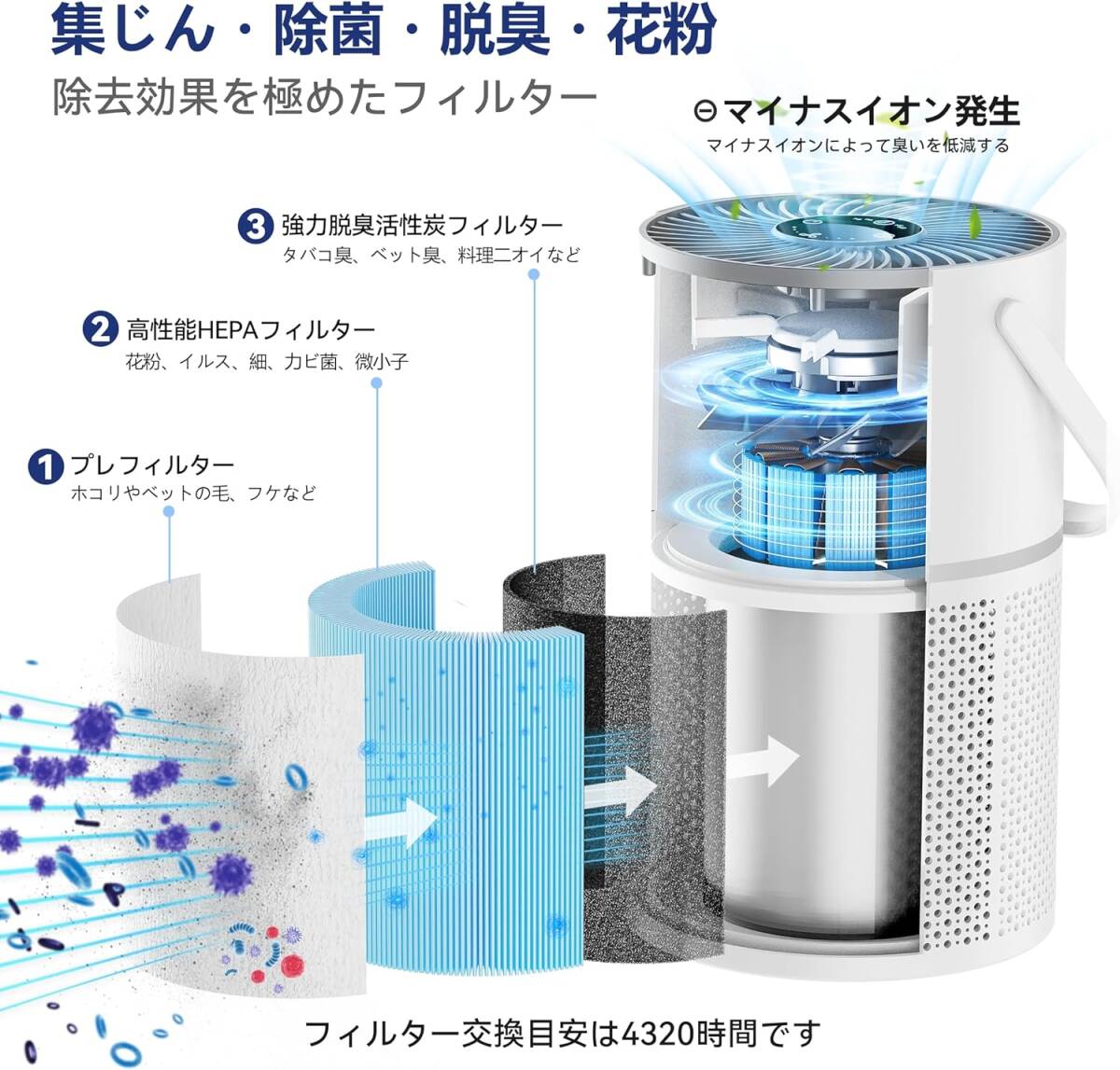 空気清浄機 車載 小型 13畳 花粉 静音 集じん ホコリ ペット タバコ 除菌 カビ 卓上 空気清浄機 20畳 ハウスダスト アレルギー 花粉対策