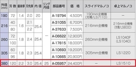 マキタ 380mm×3.0mm×120P スライドマルノコ・卓上マルノコ用一般木工用チップソー A-05957×1枚 ■安心のマキタ純正/新品/未使用■_画像2