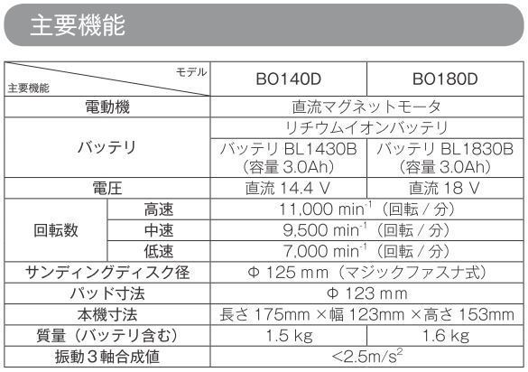 マキタ 18V 充電式ランダムオービットサンダ BO180DZ (本体のみ) ■安心のマキタ純正/新品/未使用■_画像6