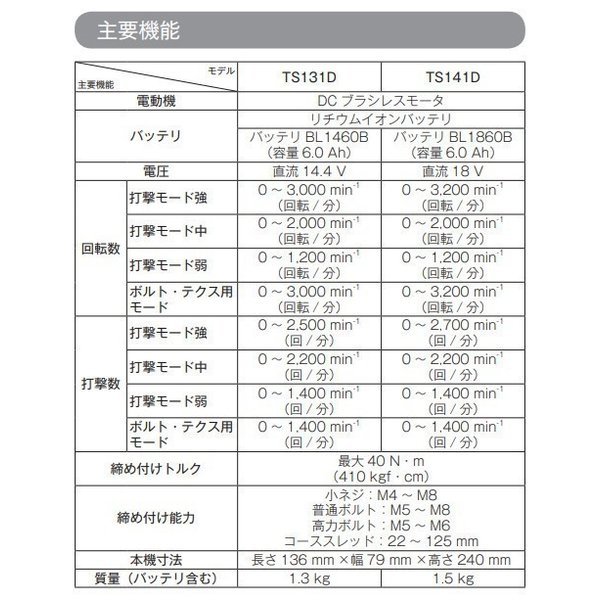 マキタ TS141DZ + CASE 18V 充電式ソフトインパクトドライバ 【本体+ ケース】■安心のマキタ純正/新品/未使用■_画像3