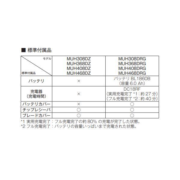 マキタ 18V MUH368DRG 充電式 360mm ヘッジトリマ 【 MUH368DZ + BL1860B + DC18RF 】 ■安心のマキタ純正/新品/未使用■_画像3