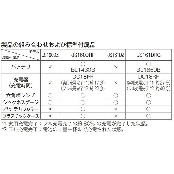 マキタ 18V JS161DRG 充電式 ストレートシャー 【本体+6.0Ahバッテリ(BL1860B)1本+充電器(DC18RF)+ケース】 ■安心のマキタ純正/新品■_画像3