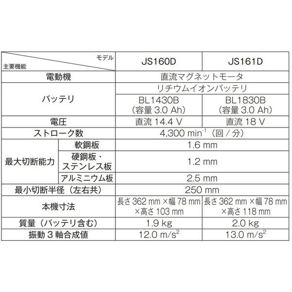 マキタ 18V JS161DRG 充電式 ストレートシャー 【本体+6.0Ahバッテリ(BL1860B)1本+充電器(DC18RF)+ケース】 ■安心のマキタ純正/新品■_画像2