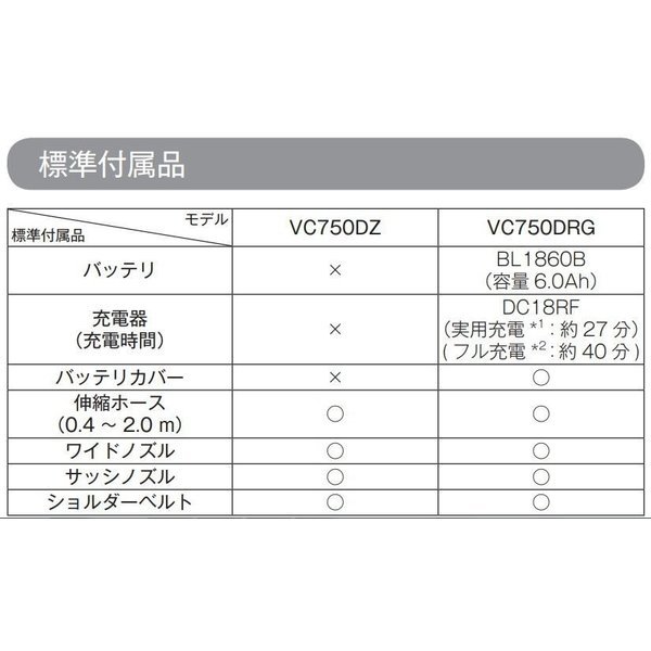 マキタ 18V 充電式集じん機 VC750DZ+BL1860B[6.0Ah] 【充電器別売】◇(本体+バッテリ)■安心のマキタ純正/新品/未使用■_画像3