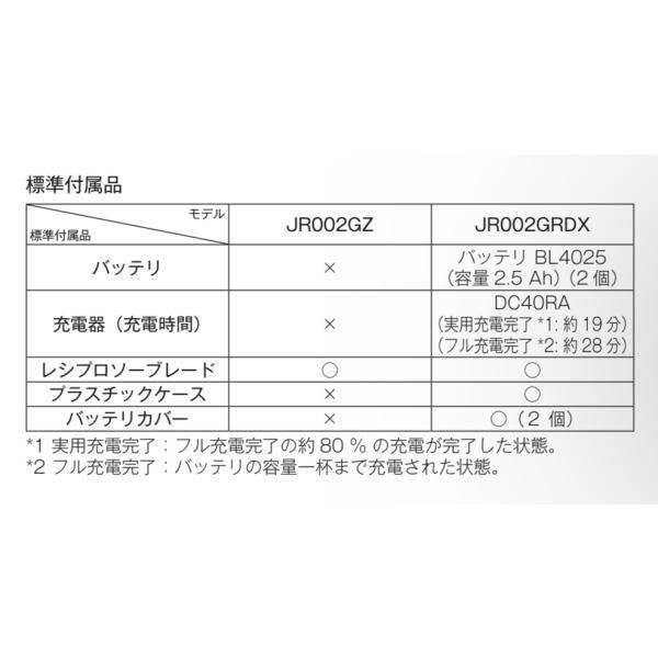 マキタ JR002GZ+ケース 40Vmax 充電式レシプロソー 【本体+ケース】 ■安心のマキタ純正/新品/未使用■_画像4