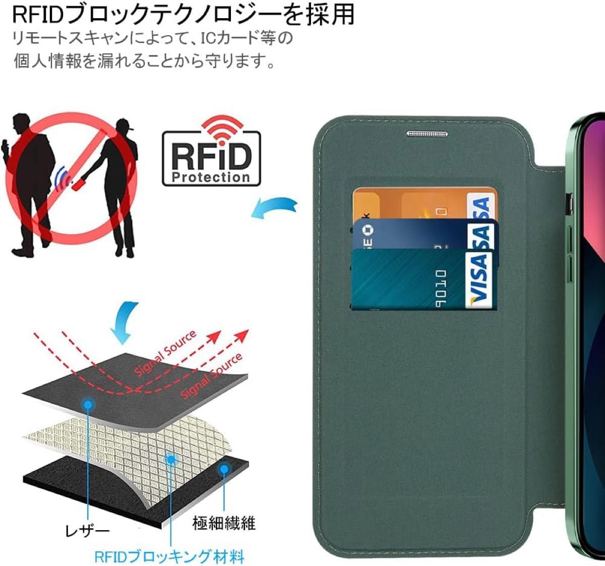 iPhone15Pro グリーン　手帳型　カード　MagSafe　マグネット韓国 レンズカバー体型　フリップケース iPhone