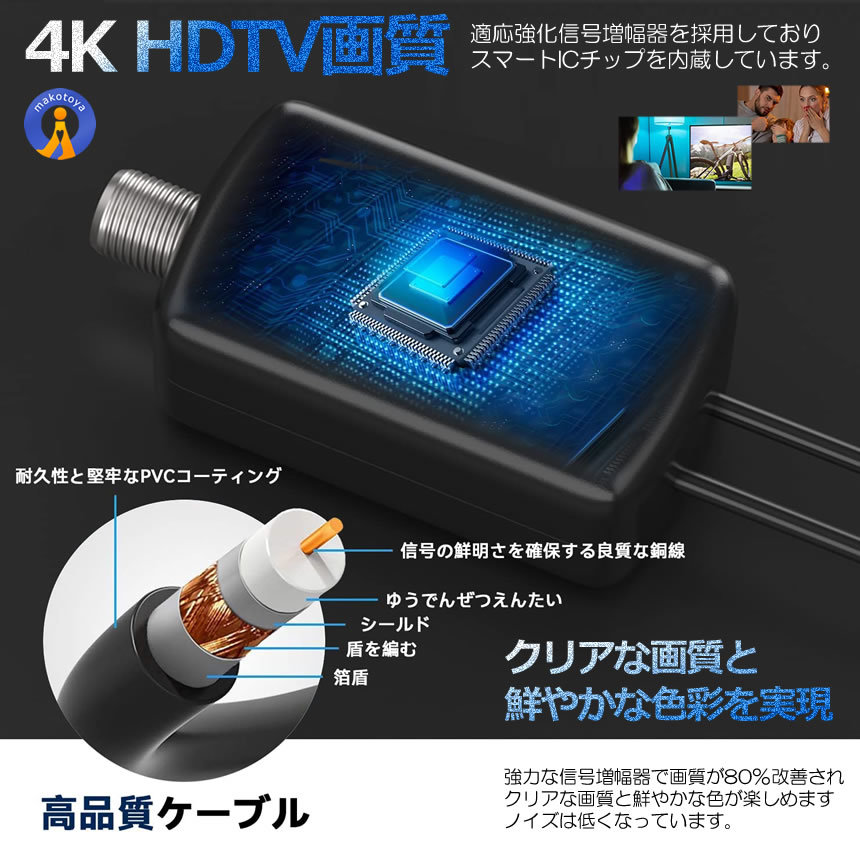 360度全方位受信 貼るだけアンテナ 室内アンテナ 350KM 受信範囲 4K HDTV テレビ 地デジ 高感度 小型 軽量 USB UHF VHF 対応 360ZEANT_画像4