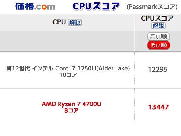 ★美品★14型 約1.47kg 第12世代 Core i7を凌駕 新世代SSD! Windows11 [ Ryzen 7 | 20GB | M.2 SSD 1TB(新品) ] Lenovo Webカメラ★240206_画像8