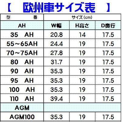 落札後電話番号連絡下さい/美品良品/即決セール：2022年製/安心1年保証/L69/ベンツ正規品/80Ah/800A/AGM再生バッテリー/A001982810_画像5