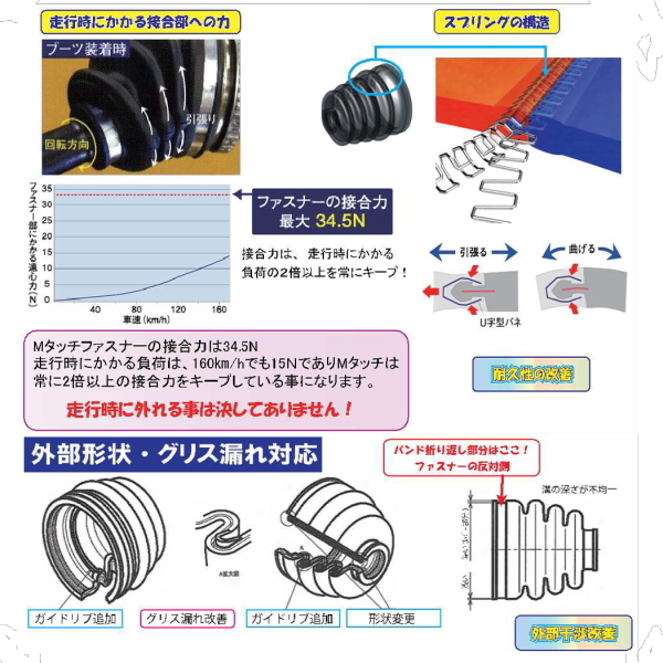 ドライブシャフトブーツ エスティマ ACR55W フロント インナー側 分割タイプ 左右2個セット_画像3