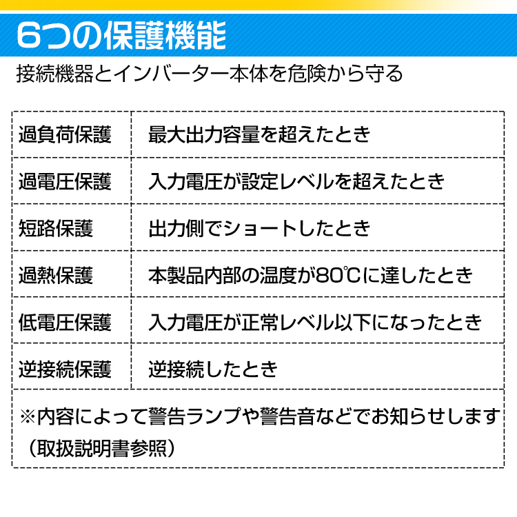 訳あり インバーター 2000W 正弦波 12V 24V リモコン付き モニター表示 車 コンセント4個 USB1個 AC100V 直流 変換 発電機 ee220-12-w_画像2