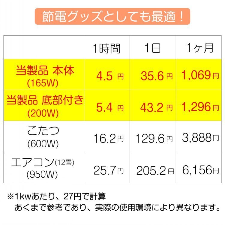 1円 パネルヒーター 足元 デスク下 ラウンド型 遠赤外線 温度調節 防水 オフィス こたつ 電気 折りたたみ おしゃれ 脱衣所 マルチ sg143_画像5