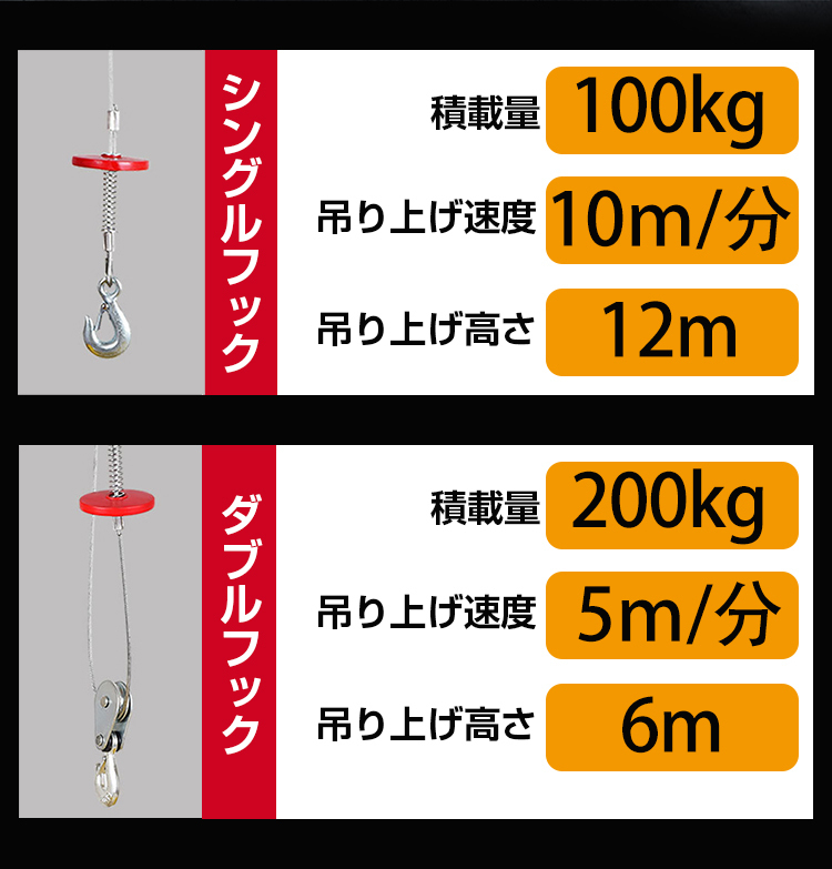 送料無料 クレーン ウインチ 吊り下げ 吊り上げ 電動 ホイスト 200kg 家庭用 チェーン リモコン 100V 積み上げ 安全機能 工場 倉庫 ny387_画像3