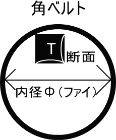 【修理補修パーツ】ONKYO用ゴムベルト(Φ25×1.6角)5本セット_画像2