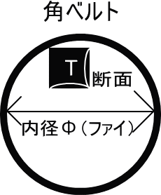 【修理補修パーツ】ONKYO用ゴムベルト(Φ25)3本■_画像2