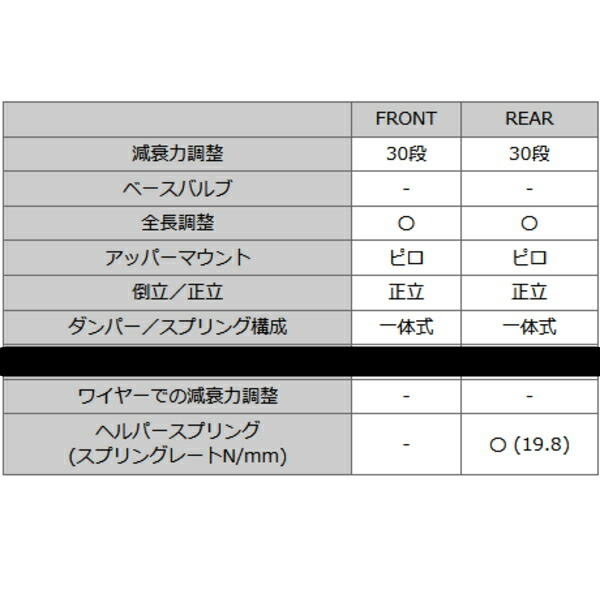 HKSハイパーマックスIV SPドラッグ車高調 BNR32スカイラインGT-R RB26DETT 89/8～94/12_画像4