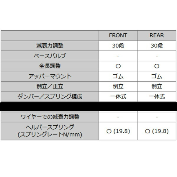 HKSハイパーマックスS車高調 GDBインプレッサWRX STI EJ20ターボ 00/10～04/5_画像6