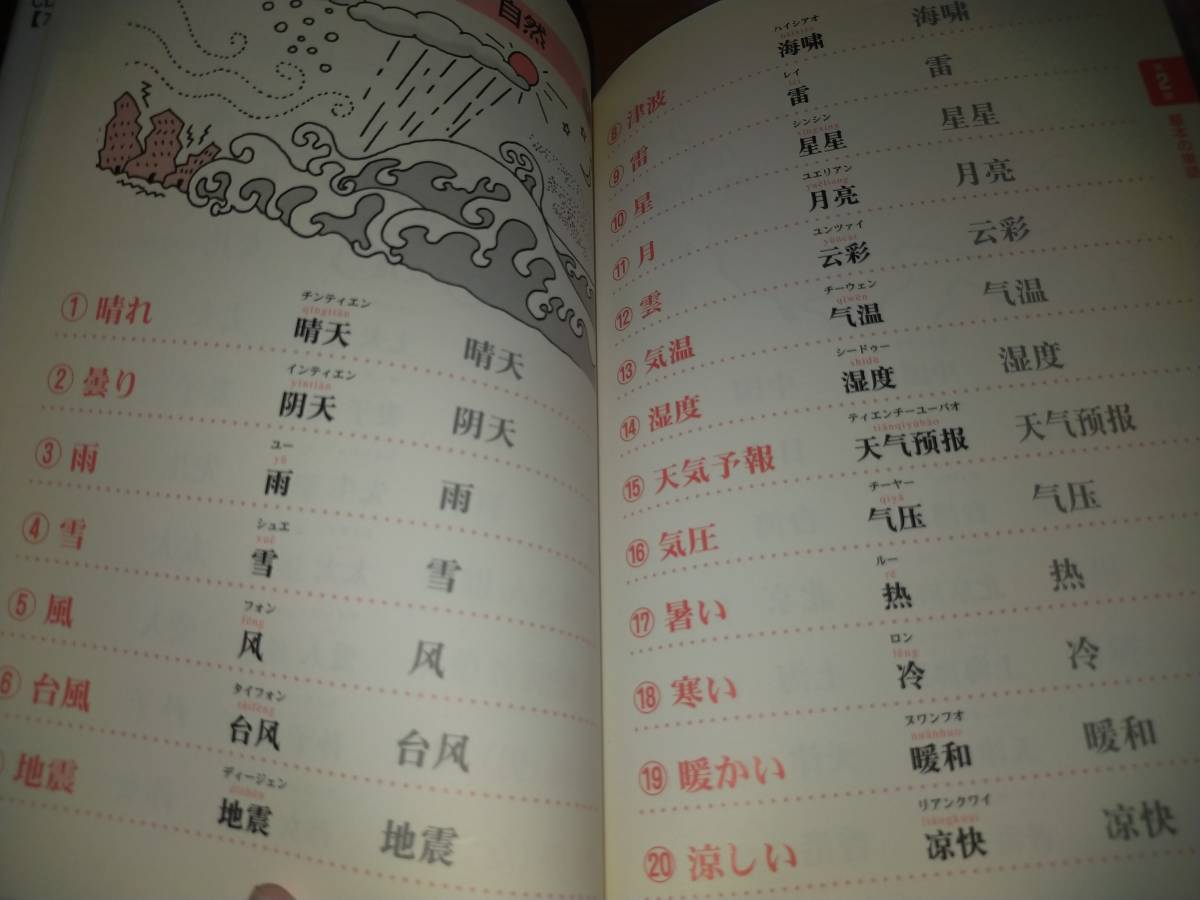 練習用CD付き　聴ける！読める！書ける！話せる！中国語_画像4