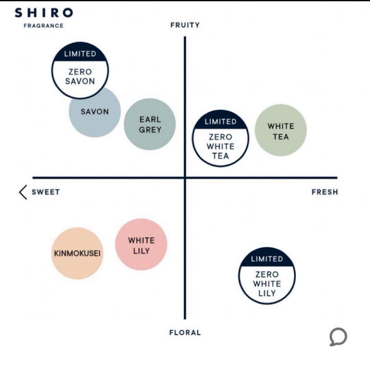 shiro シロ 新品 未使用 限定 ゼロサボン オードパルファン フレグランス オードパルファム
