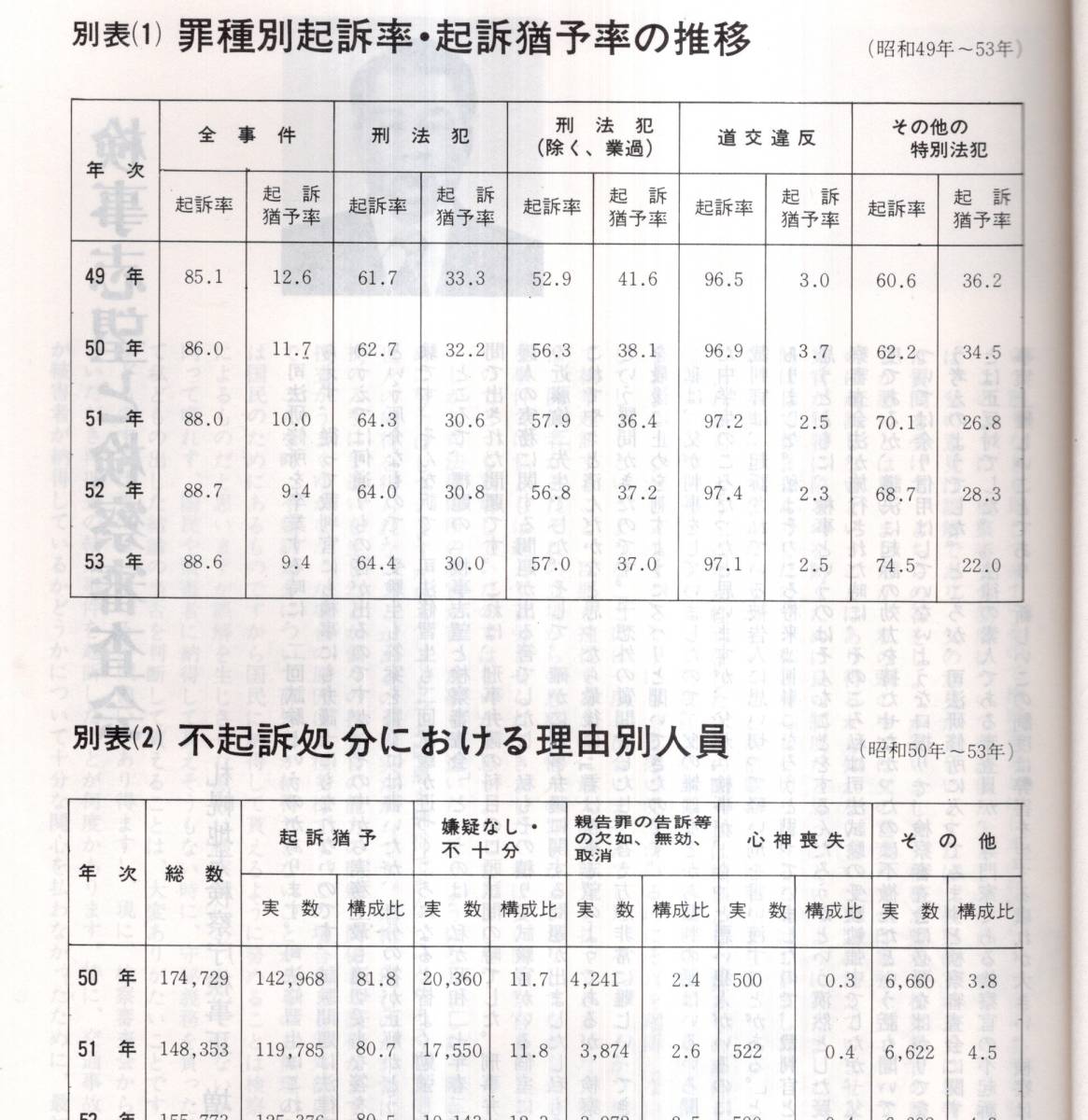 検審さっぽろ第8号　札幌検察審査協会　協会長山下忠行・地方裁判所長山本茂・札幌検察庁検事正増山登・同弁護士会長山根喬等　法律法令_画像5