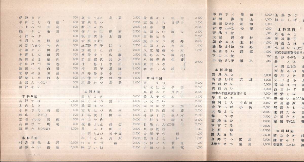 ※創立六十周年記念母校会寄附者名録 新潟県立新潟中央高等学校校舎改築促進期成同盟会 謝辞＝会長村島喜代 田中松一風間商店高幸紙店等の画像4