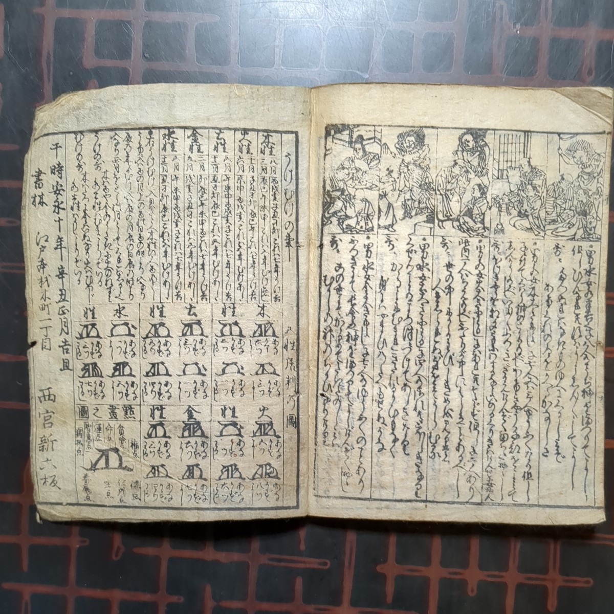 [和本,福徳雑書永代暦,増補:目録,繪入り,1冊]安永十年辛丑正月吉旦,書林:西宮新六版,江戸本材木町一丁目_画像10