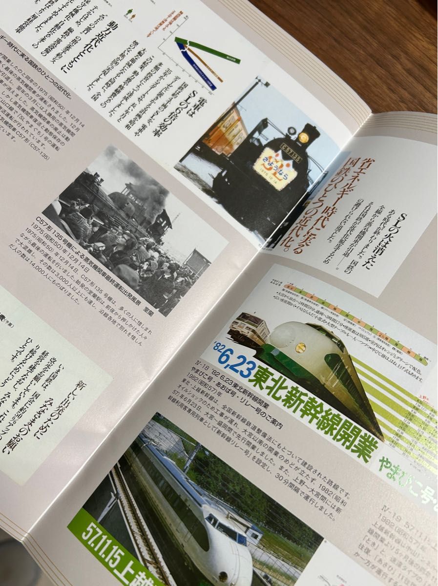 値下げ！鉄道博物館第1回コレクション展図録 ポスターに見る鉄道のあゆみ