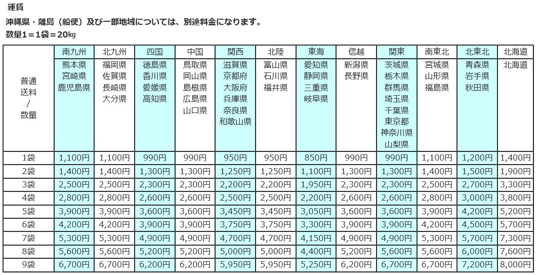 【5㎜砂利】 極小砂利 小豆砂利 最大5mm前後 防犯砂利 敷石 防草 庭石 造園 山砂利 川砂利 ジャリ じゃり 玉石 約20kg_画像3