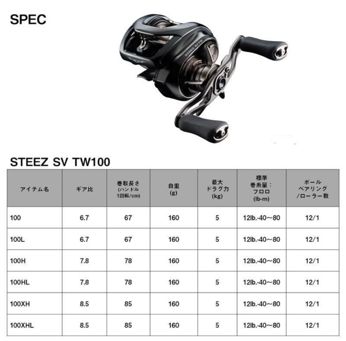 ダイワ 24スティーズ sv tw 100XHL & 100HL|Yahoo!フリマ(旧 ダイワ 24スティーズ sv tw 100XHL & 100HL|Yahoo!フリマ(旧