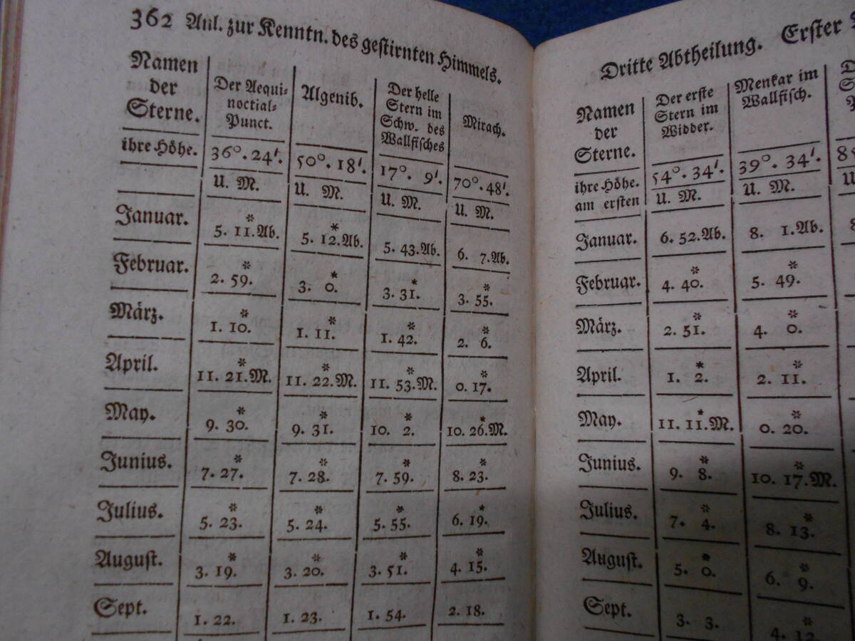 即決1772年ドイツ『ボーデの星空ガイド入門』天文暦学書　アンティーク、ボーデの星図、星座早見盤　Astronomy, Star map, Planisphere_画像8
