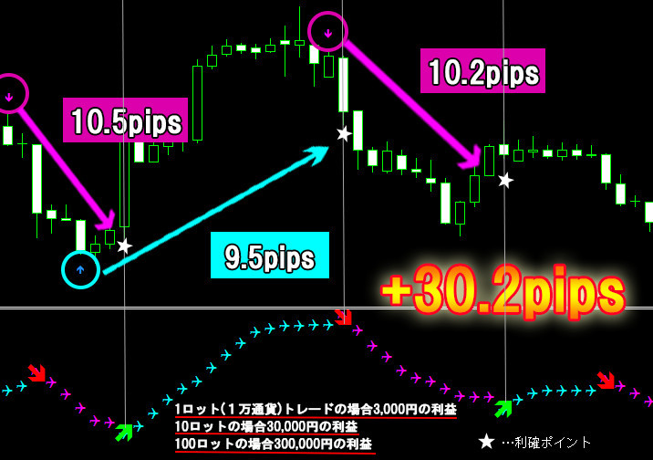 【FX KIWAMI】 1日50～200pipsを刈り取る スキャルピングやデイトレード手法　サインツール シグナルツール 必勝法_画像4