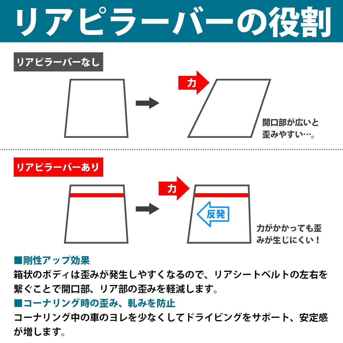 【訳アリ】ダイハツ タント/タントカスタム L375S/L385S スクエアタイプ リアピラーバー タワーバー リヤ シートベルト ロールバー