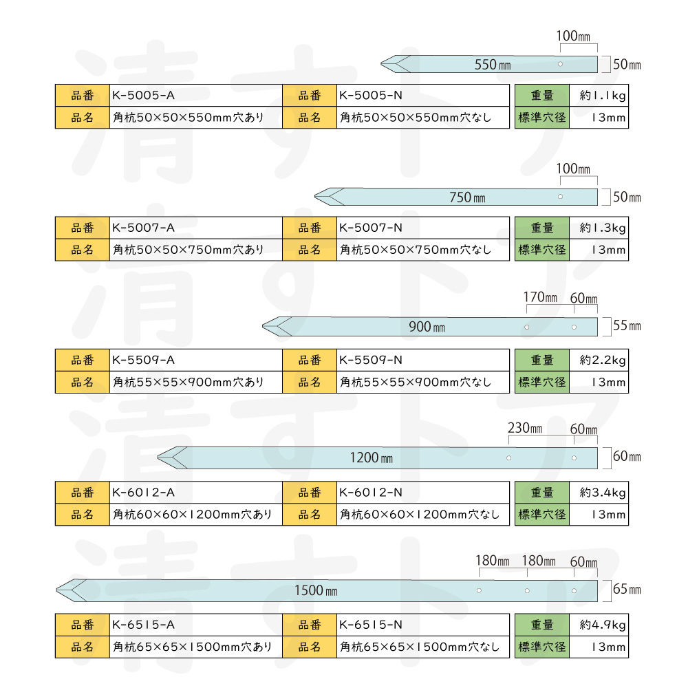 (メーカー直送品) 角杭 60×60×1200mm k-6012 6本(1本あたり1690円) 国産 プラ杭 打込み杭 再生樹脂 リサイクル樹脂_画像4