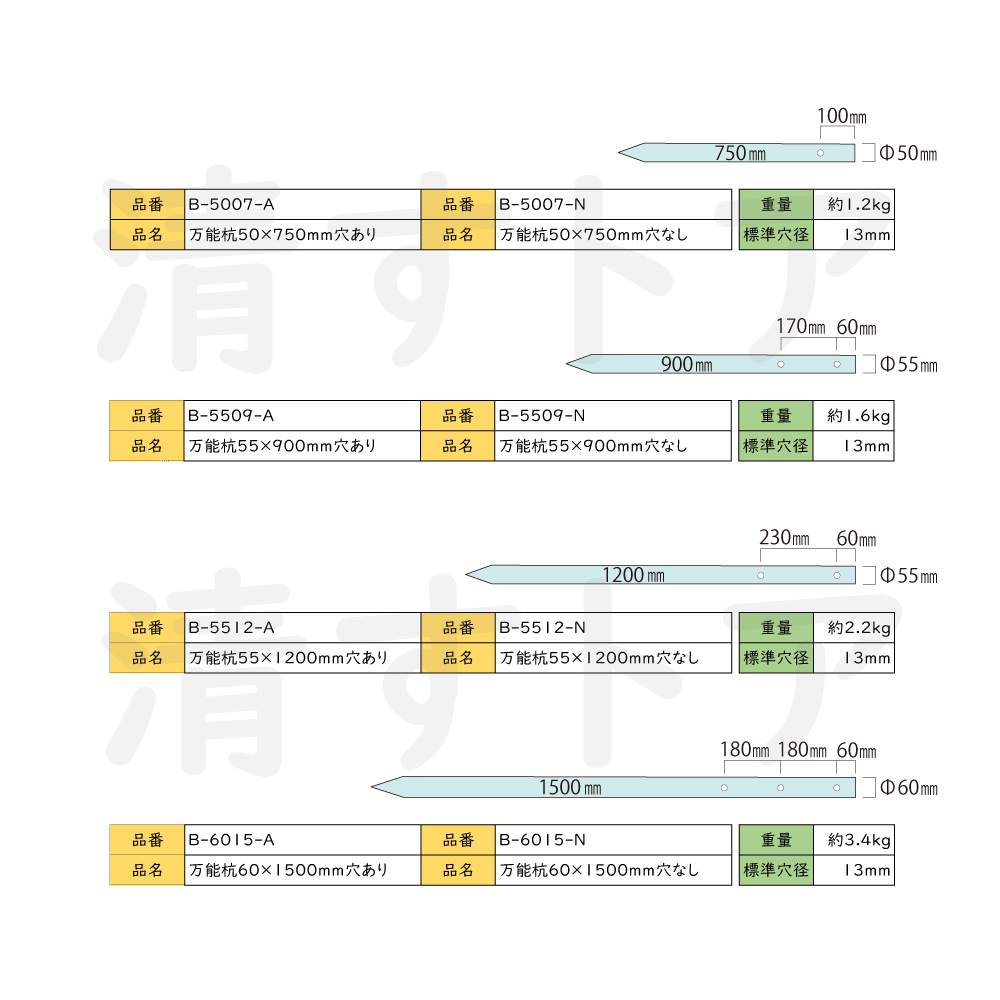 (メーカー直送品) 万能杭 φ60×1500mm B-6015 6本(1本あたり1550円) 再生樹脂 国産 樹脂杭_画像4