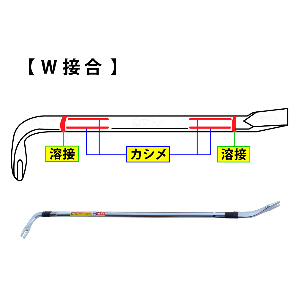 [法人様限定販売] バクマ工業 ちょーかるバラシバール 900mm 2本(1本あたり4630円) 国産かなてこ_画像4