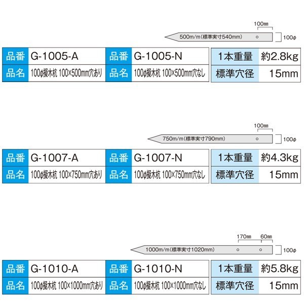 (メーカー直送品) 擬木杭 φ100×500mm G-1005 8本(1本あたり2080円) 再生樹脂 木肌杭 国産_画像2