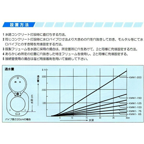 [送料無料] 水口パイプ KMW1型 呼内径200mm 8個(1個あたり8850円) KMW1-200 取水弁 分水栓 配水弁 国産_画像8