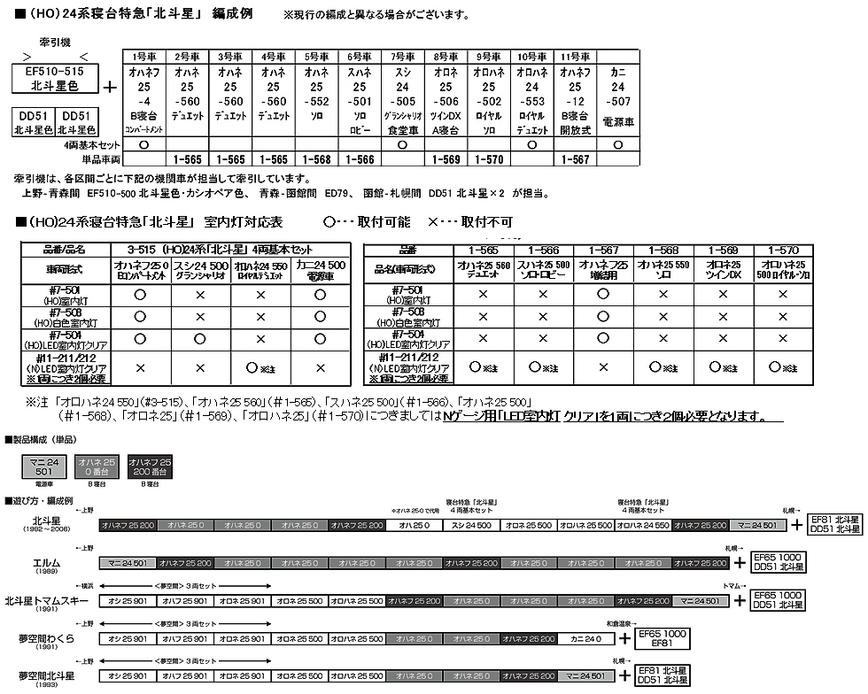 KATO HO 1-572. шт. Special внезапный [ Hokutosei ]o - ne25 0 номер шт. 