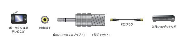 変換アダプタ F型プラグ → 3.5mm モノラル ミニプラグ(2極) 変換プラグ AD-321_画像4