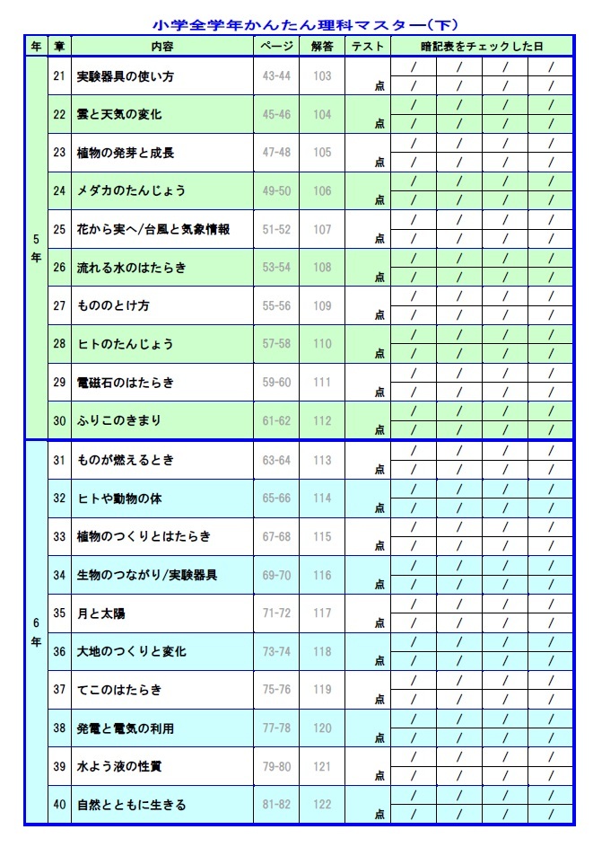 学び道場の【小学全学年かんたん理科マスター】小学生向け理科教材★暗記→テストの順に効率良く学習できます★WORD版とPDF版を収録◎_５年と６年の内容の目次です。