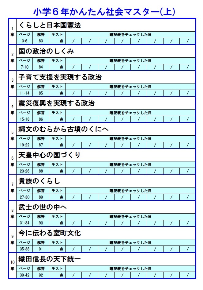 学び道場の【小学６年かんたん社会マスター】小６向け社会教材★理解→暗記→テストの順に効率良く学習できます★WORD版とPDF版を収録◎_前半４０ページ分の目次です。