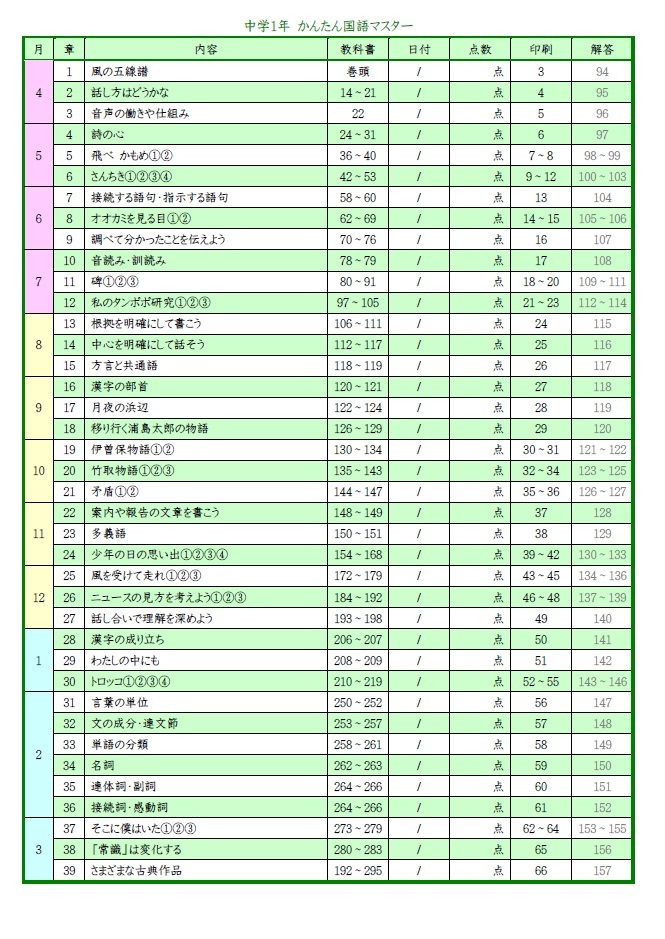 学び道場の【中学１年かんたん国語マスター】漢字・言葉・文章・文法・古文・漢文★国語が苦手でも理解できる★WORD版とPDF版を収録◎_中学１年かんたん国語マスターの目次です。