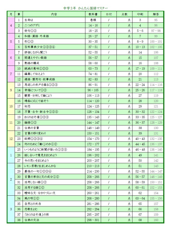 学び道場の【中学３年かんたん国語マスター】漢字・言葉・文章・文法・古文・漢文★国語が苦手でも理解できる★WORD版とPDF版を収録◎_中学３年かんたん国語マスターの目次です。