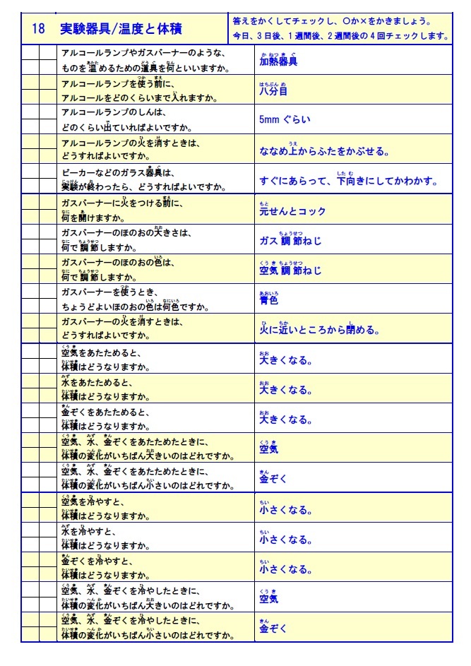 学び道場の【小学全学年かんたん理科マスター】小学生向け理科教材★暗記→テストの順に効率良く学習できます★WORD版とPDF版を収録◎_効率良く覚えるために表になっています◎