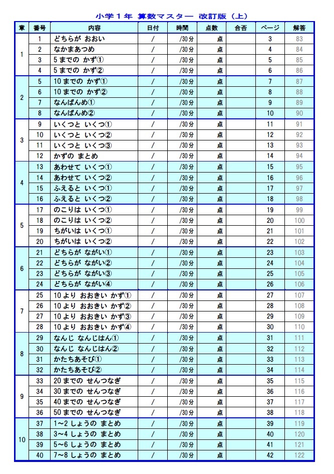 学び道場の【小学１年かんたん算数マスター】小１向け算数教材★楽しく学習★かず・たし算・ひき算・形・時こく★WORD版とPDF版を収録★_前半４０ページ分の目次です。