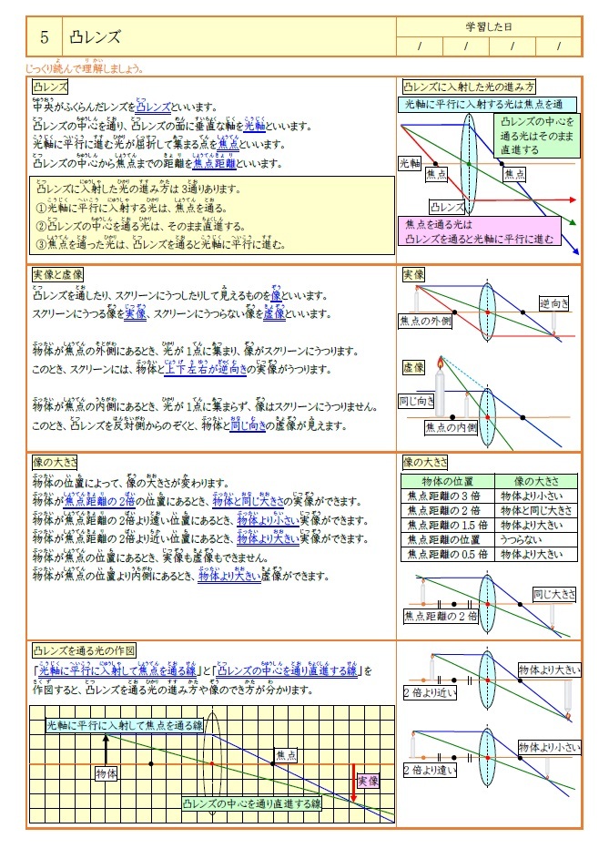 学び道場の【高校入試かんたん理科マスター】３年分の理科の総まとめ★理科が苦手な生徒でも効率良く学習できます★WORD版とPDF版を収録◎_図やイラストが豊富で分かりやすいです◎